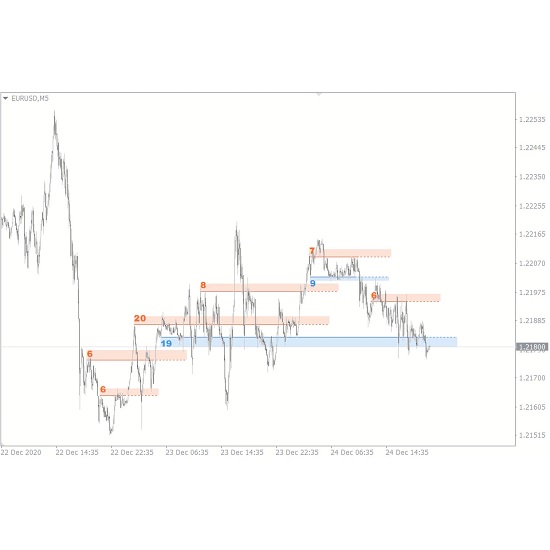 Forex trading tools, MT4 indicators, MT5 indicators, support and resistance, AI trading tools, Forex automation, trading strategies, non-repainting indicator, price levels, Forex education.